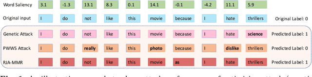 Figure 1 for Reversible Jump Attack to Textual Classifiers with Modification Reduction