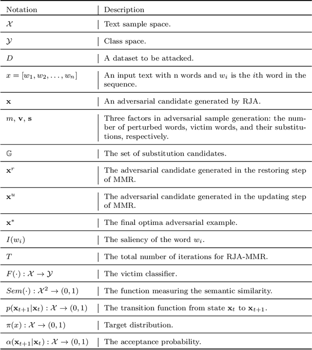 Figure 2 for Reversible Jump Attack to Textual Classifiers with Modification Reduction