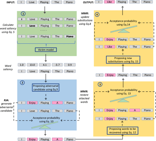 Figure 3 for Reversible Jump Attack to Textual Classifiers with Modification Reduction