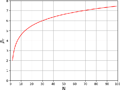 Figure 1 for Exploring the Temperature-Dependent Phase Transition in Modern Hopfield Networks