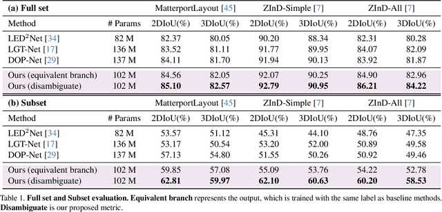 Figure 2 for No More Ambiguity in 360° Room Layout via Bi-Layout Estimation