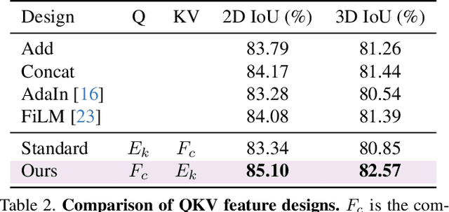 Figure 4 for No More Ambiguity in 360° Room Layout via Bi-Layout Estimation