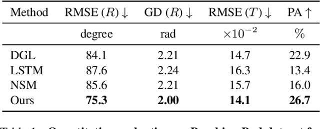 Figure 2 for Leveraging SE(3) Equivariance for Learning 3D Geometric Shape Assembly