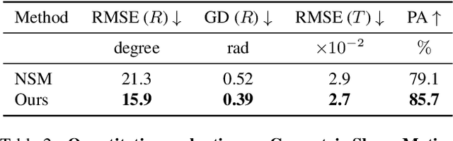 Figure 4 for Leveraging SE(3) Equivariance for Learning 3D Geometric Shape Assembly