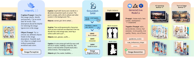 Figure 2 for AnimeDL-2M: Million-Scale AI-Generated Anime Image Detection and Localization in Diffusion Era