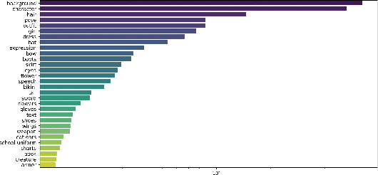 Figure 4 for AnimeDL-2M: Million-Scale AI-Generated Anime Image Detection and Localization in Diffusion Era