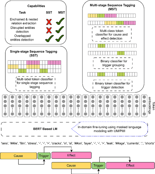 Figure 3 for Increasing the Accessibility of Causal Domain Knowledge via Causal Information Extraction Methods: A Case Study in the Semiconductor Manufacturing Industry