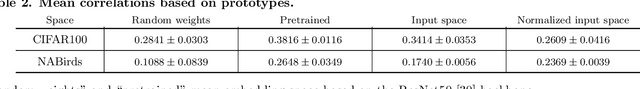 Figure 4 for Inspecting class hierarchies in classification-based metric learning models