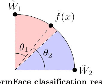 Figure 3 for Inspecting class hierarchies in classification-based metric learning models