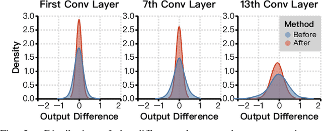 Figure 2 for FAMES: Fast Approximate Multiplier Substitution for Mixed-Precision Quantized DNNs--Down to 2 Bits!