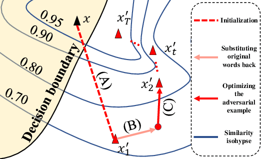 Figure 1 for HQA-Attack: Toward High Quality Black-Box Hard-Label Adversarial Attack on Text