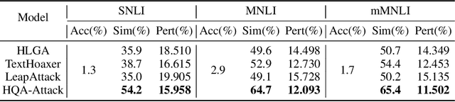 Figure 4 for HQA-Attack: Toward High Quality Black-Box Hard-Label Adversarial Attack on Text