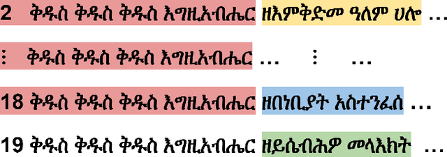 Figure 4 for Zema Dataset: A Comprehensive Study of Yaredawi Zema with a Focus on Horologium Chants