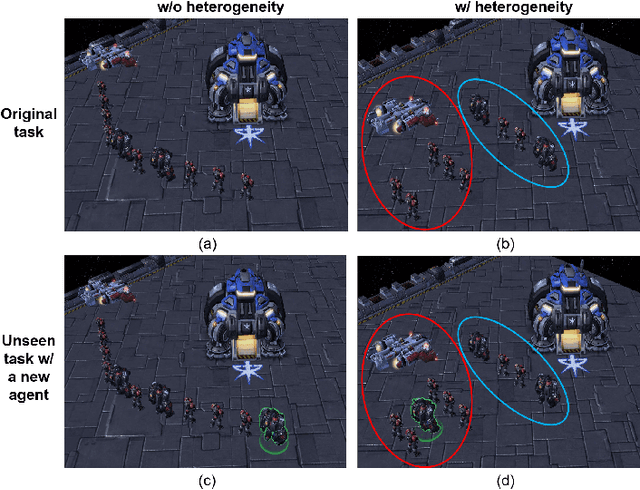 Figure 1 for Heterogeneous Multi-Agent Reinforcement Learning for Zero-Shot Scalable Collaboration