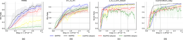 Figure 4 for Heterogeneous Multi-Agent Reinforcement Learning for Zero-Shot Scalable Collaboration