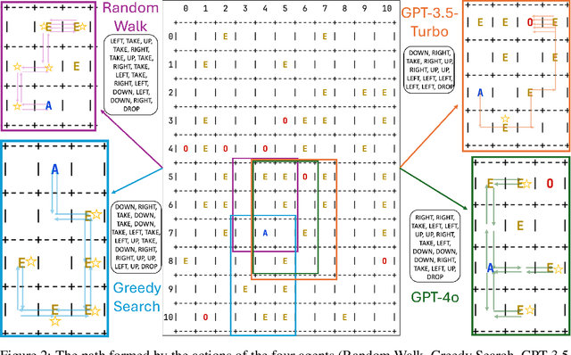 Figure 3 for GRASP: A Grid-Based Benchmark for Evaluating Commonsense Spatial Reasoning