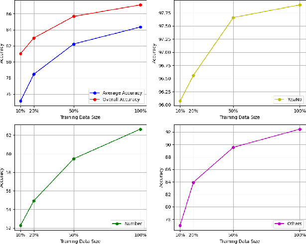 Figure 4 for RSAdapter: Adapting Multimodal Models for Remote Sensing Visual Question Answering