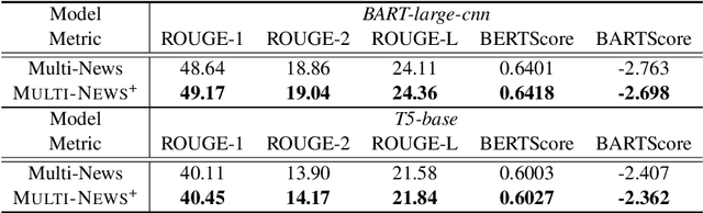 Figure 4 for Multi-News+: Cost-efficient Dataset Cleansing via LLM-based Data Annotation