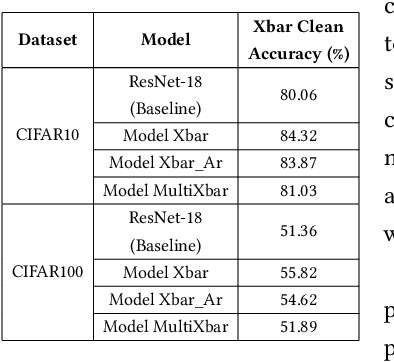 Figure 2 for XploreNAS: Explore Adversarially Robust & Hardware-efficient Neural Architectures for Non-ideal Xbars