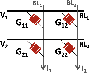 Figure 3 for XploreNAS: Explore Adversarially Robust & Hardware-efficient Neural Architectures for Non-ideal Xbars