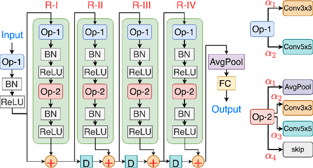 Figure 4 for XploreNAS: Explore Adversarially Robust & Hardware-efficient Neural Architectures for Non-ideal Xbars