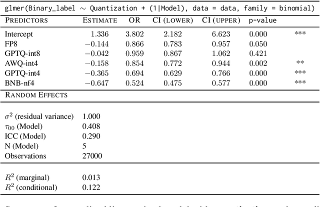 Figure 4 for Does quantization affect models' performance on long-context tasks?