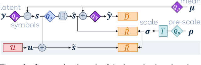 Figure 4 for MobileNVC: Real-time 1080p Neural Video Compression on a Mobile Device