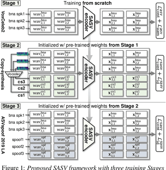 Figure 1 for Towards single integrated spoofing-aware speaker verification embeddings