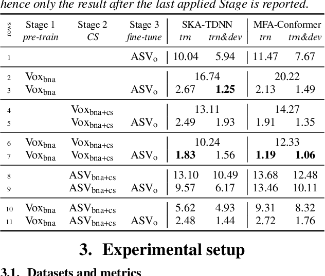 Figure 2 for Towards single integrated spoofing-aware speaker verification embeddings