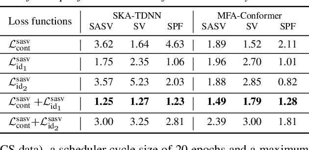 Figure 3 for Towards single integrated spoofing-aware speaker verification embeddings