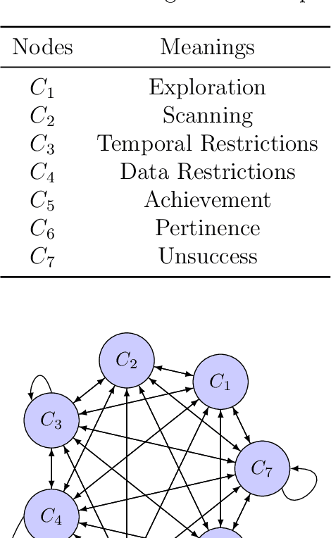 Figure 1 for On the Convergence of Sigmoid and tanh Fuzzy General Grey Cognitive Maps