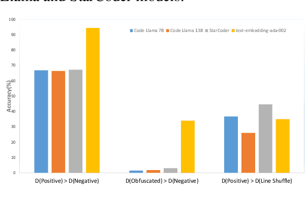 Figure 3 for Is Next Token Prediction Sufficient for GPT? Exploration on Code Logic Comprehension