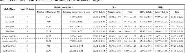 Figure 4 for CT-based Anatomical Segmentation for Thoracic Surgical Planning: A Benchmark Study for 3D U-shaped Deep Learning Models