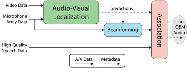 Figure 1 for Audio-Visual Talker Localization in Video for Spatial Sound Reproduction