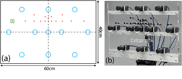 Figure 3 for Audio-Visual Talker Localization in Video for Spatial Sound Reproduction