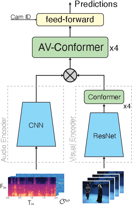 Figure 4 for Audio-Visual Talker Localization in Video for Spatial Sound Reproduction