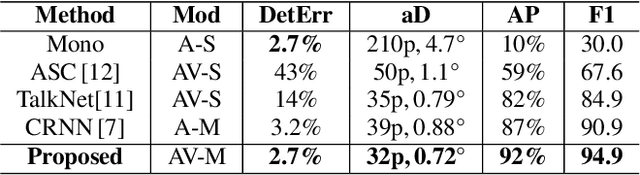 Figure 2 for Audio-Visual Talker Localization in Video for Spatial Sound Reproduction