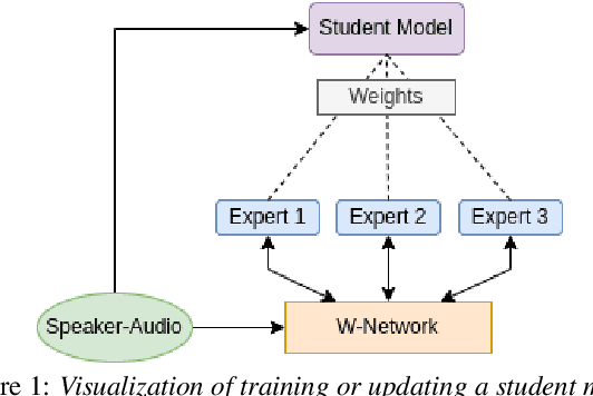 Figure 1 for Learning When to Trust Which Teacher for Weakly Supervised ASR