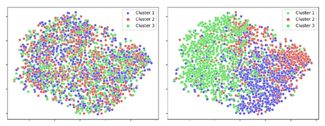 Figure 4 for Learning When to Trust Which Teacher for Weakly Supervised ASR