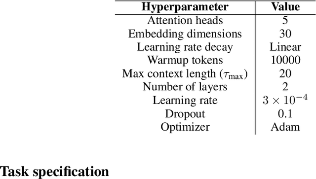 Figure 4 for Reinforcement Learning with Simple Sequence Priors