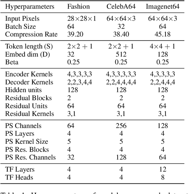 Figure 2 for Multiple Hypothesis Dropout: Estimating the Parameters of Multi-Modal Output Distributions