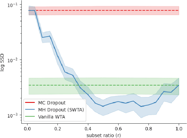 Figure 1 for Multiple Hypothesis Dropout: Estimating the Parameters of Multi-Modal Output Distributions
