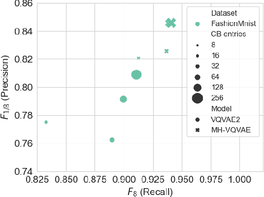 Figure 4 for Multiple Hypothesis Dropout: Estimating the Parameters of Multi-Modal Output Distributions