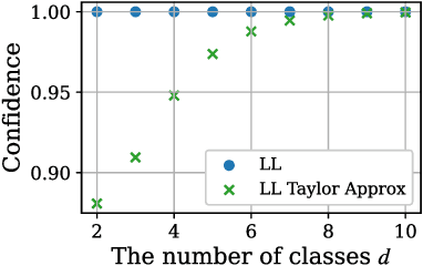 Figure 3 for Flexible Variational Information Bottleneck: Achieving Diverse Compression with a Single Training