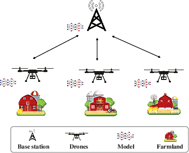 Figure 1 for Information-Theoretic Generalization Analysis for Topology-aware Heterogeneous Federated Edge Learning over Noisy Channels