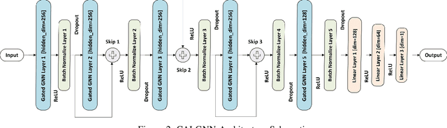 Figure 3 for GNN-Based Code Annotation Logic for Establishing Security Boundaries in C Code