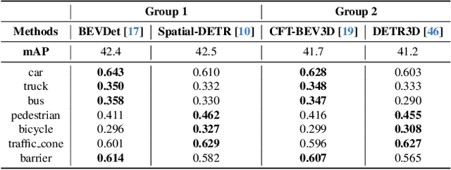 Figure 2 for LSSInst: Improving Geometric Modeling in LSS-Based BEV Perception with Instance Representation