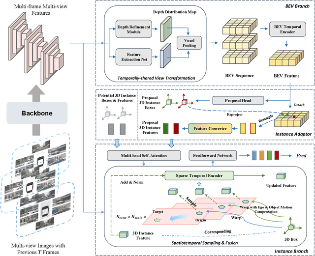 Figure 3 for LSSInst: Improving Geometric Modeling in LSS-Based BEV Perception with Instance Representation