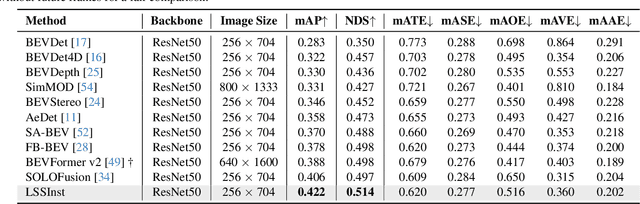 Figure 4 for LSSInst: Improving Geometric Modeling in LSS-Based BEV Perception with Instance Representation