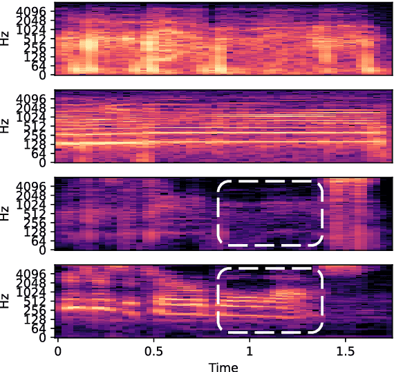 Figure 3 for Towards Improving NAM-to-Speech Synthesis Intelligibility using Self-Supervised Speech Models